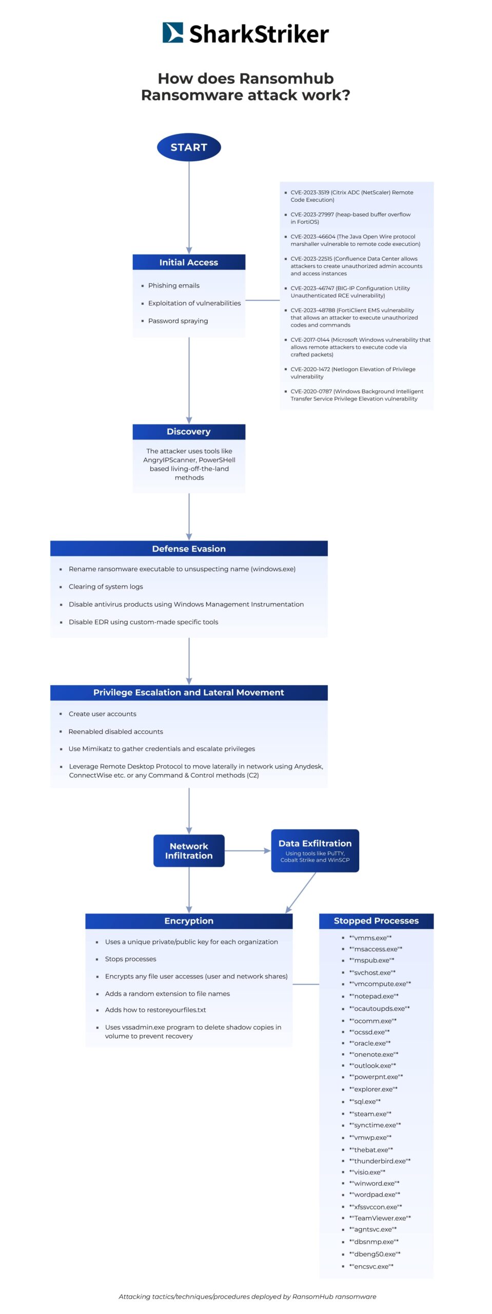 How-Does-Ransomhub-Ransomware-Attack-Work-scaled