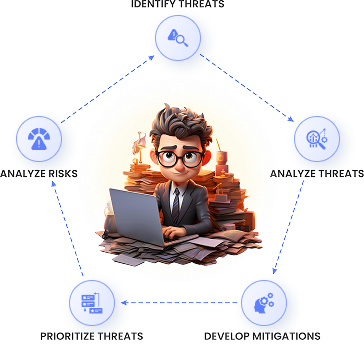 Threat Researcher