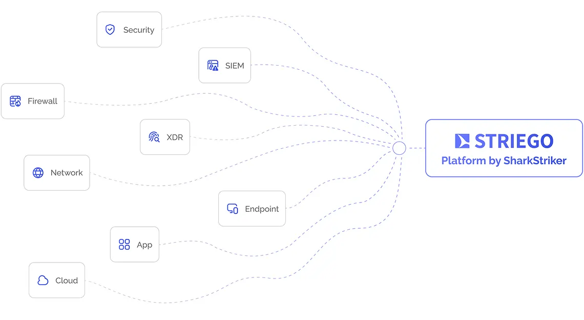 STRIEGO Integration