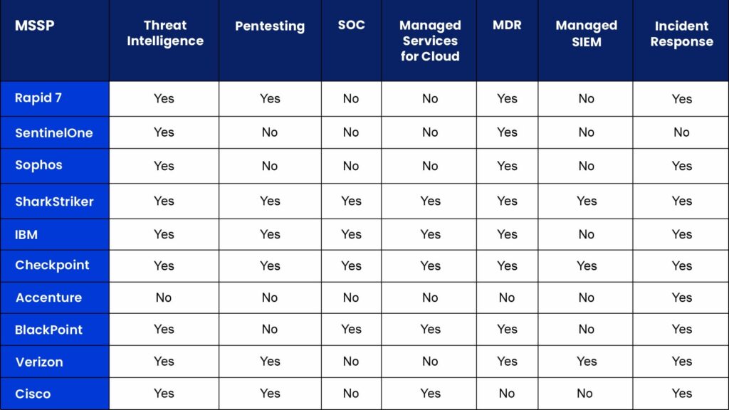 Cybersecurity solutions for MSPs: Why partner with an MSSP? - SharkStriker