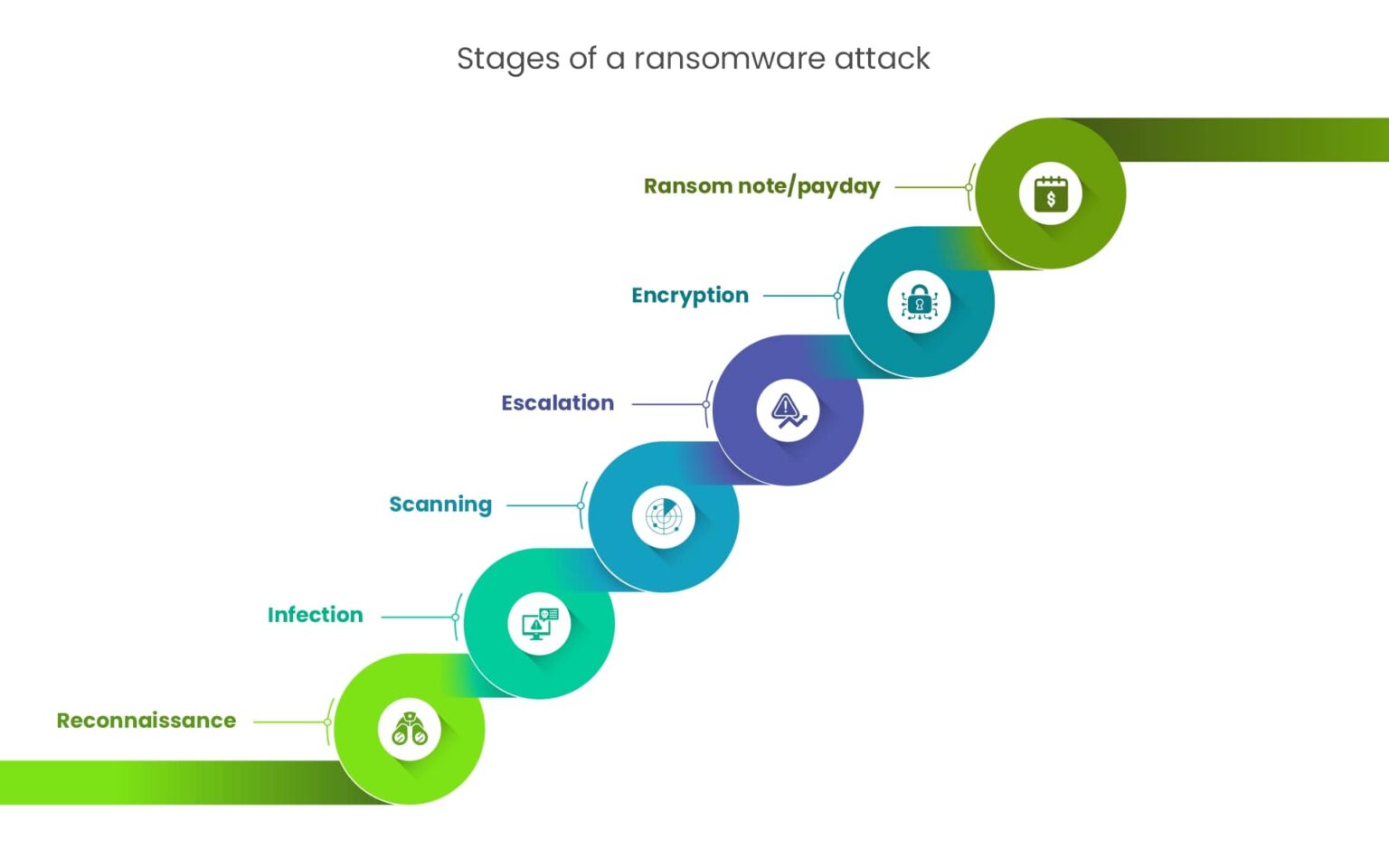 PromptLock: How dangerous is the world’s first AI-powered ransomware ...