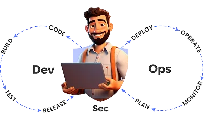 Devsecops Engineer Process
