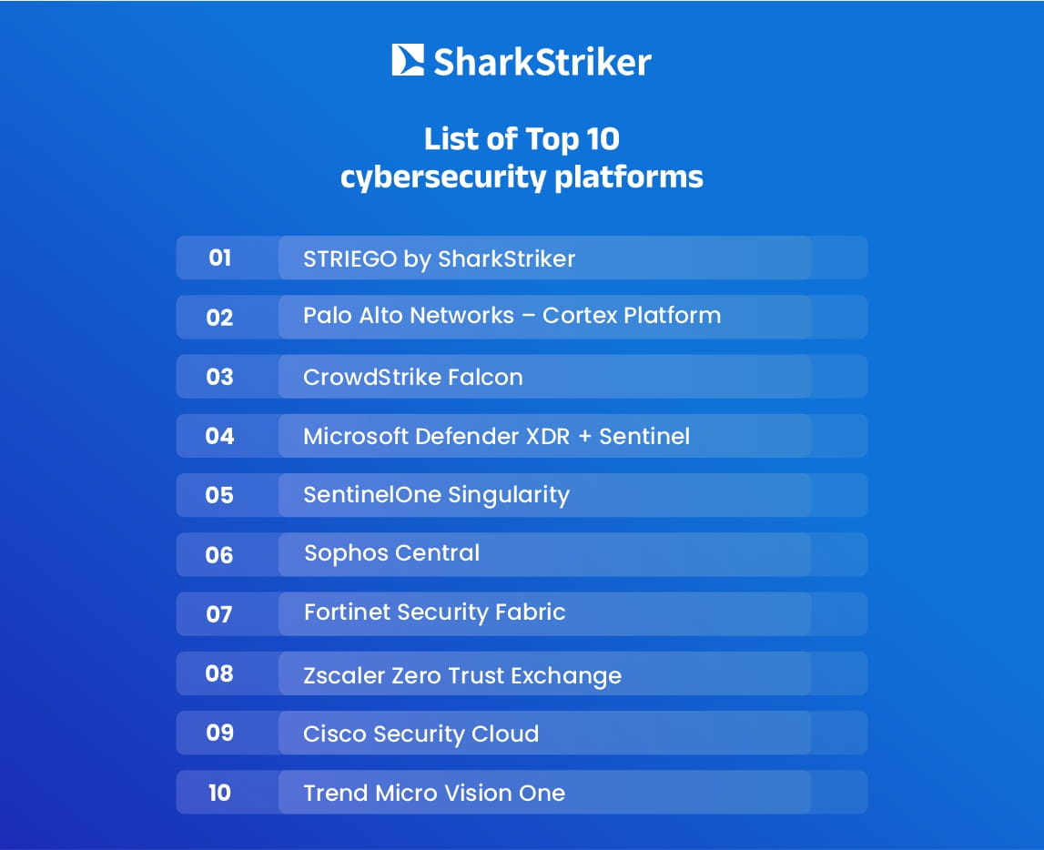 List of top 10 Cybersecurity Platform List of top 10 Cybersecurity Platform