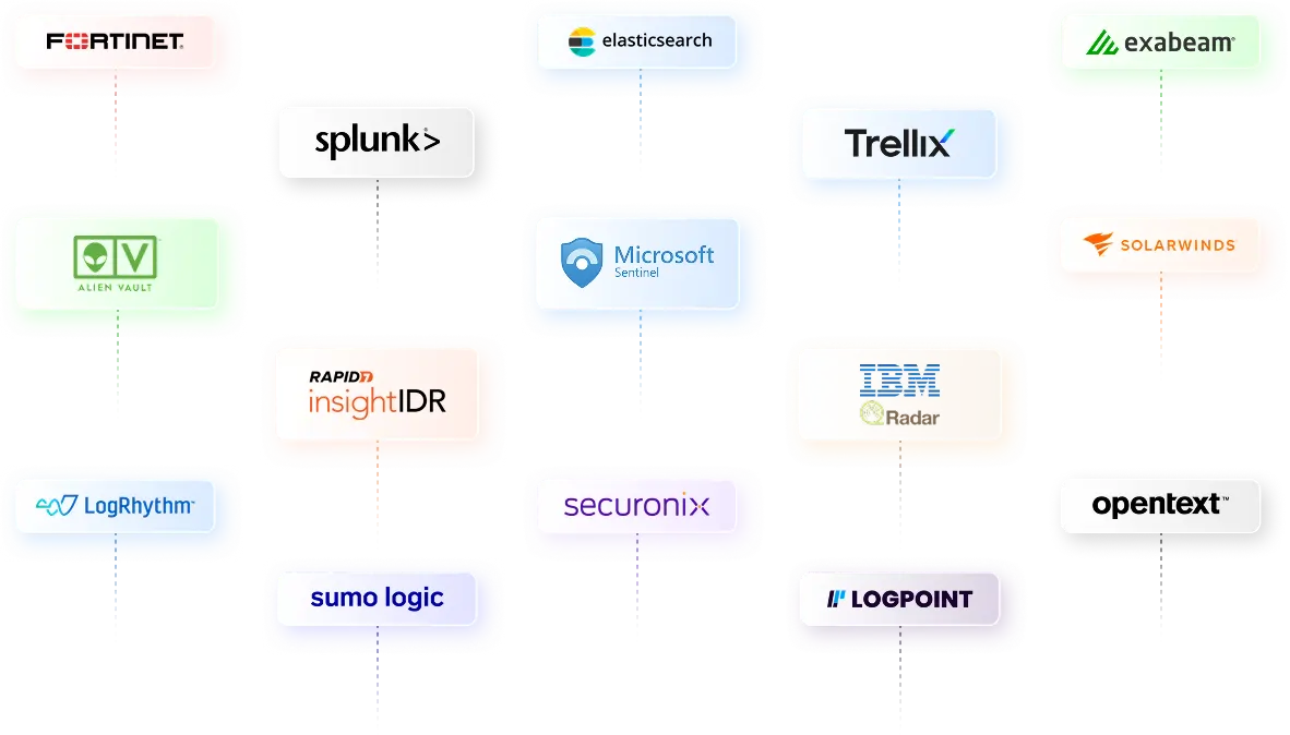 SIEM Integrations