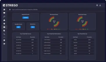 SIEM Dashboard
