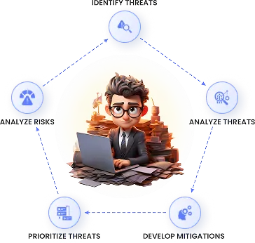 Threat Researcher Process