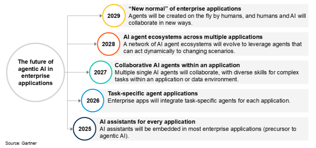 6 key insights from Gartner’s 2026 cybersecurity predictions - SharkStriker