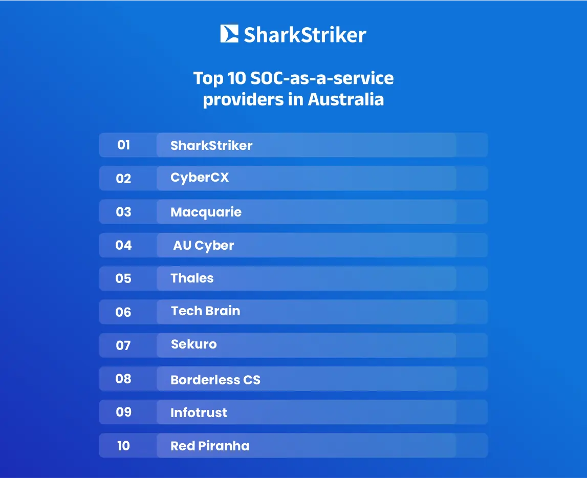 Top 10 SOC Provider in Australia