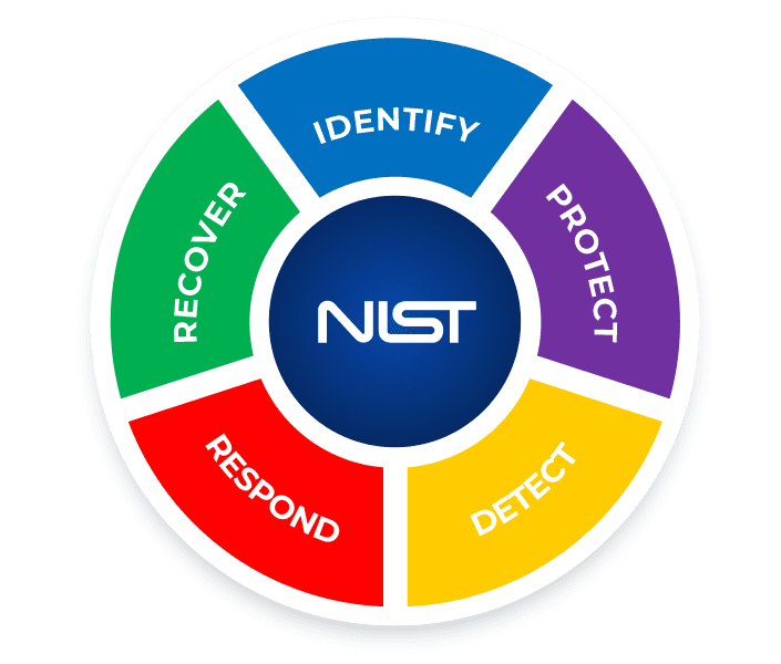 End-to-end compliance management services for NIST compliance.